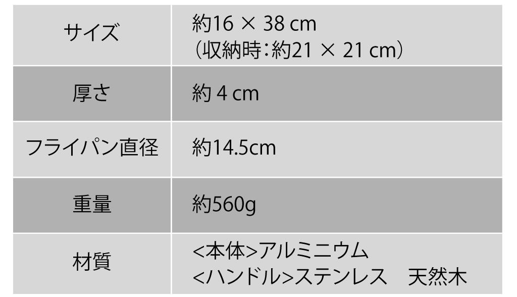 ダブルパンクッカーサイズ表